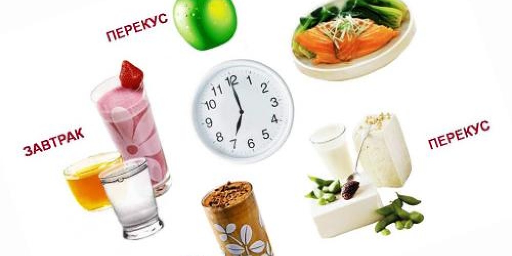 Комплекс спортивного питания для похудения