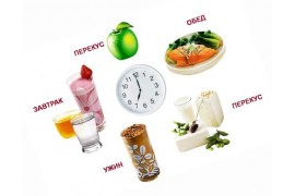 Комплекс спортивного питания для похудения