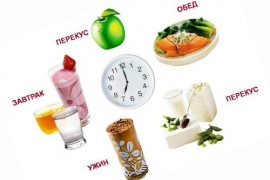 Комплекс спортивного питания для похудения