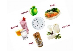 Комплекс спортивного питания для похудения