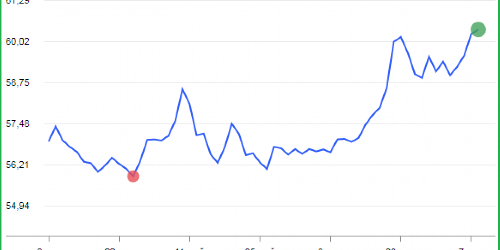 Возможны повышения цен, успейте приобрести по старой цене.