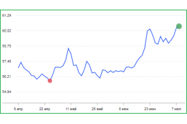 Возможны повышения цен, успейте приобрести по старой цене.