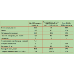 Eat and stay fit vegan заменитель питания RPS nutrition, пакет дой-пак 250г клубника с кусочками спелых ягод