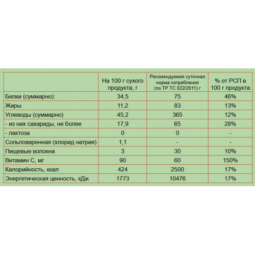 Eat and stay fit vegan заменитель питания RPS nutrition, пакет дой-пак 250г