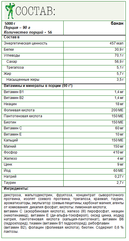 Масса 2000. Мега масс 2000 состав. Mega Mass 2000 Gainer состав.